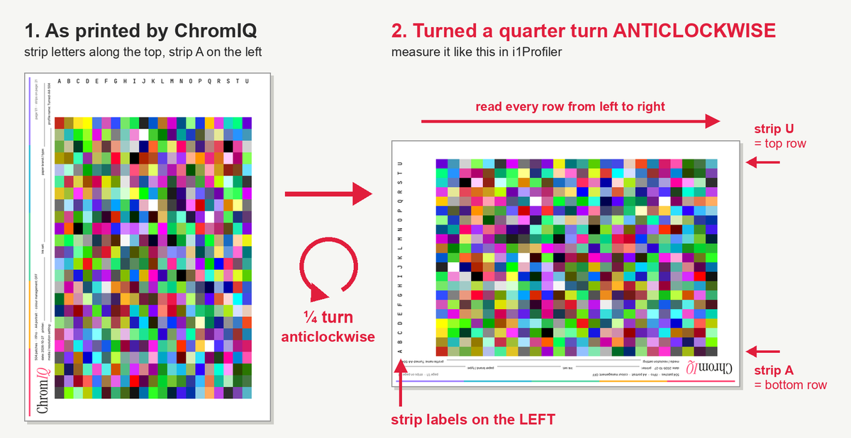 12-turn-the-sheet-quarter-turn-anticlockwise.png