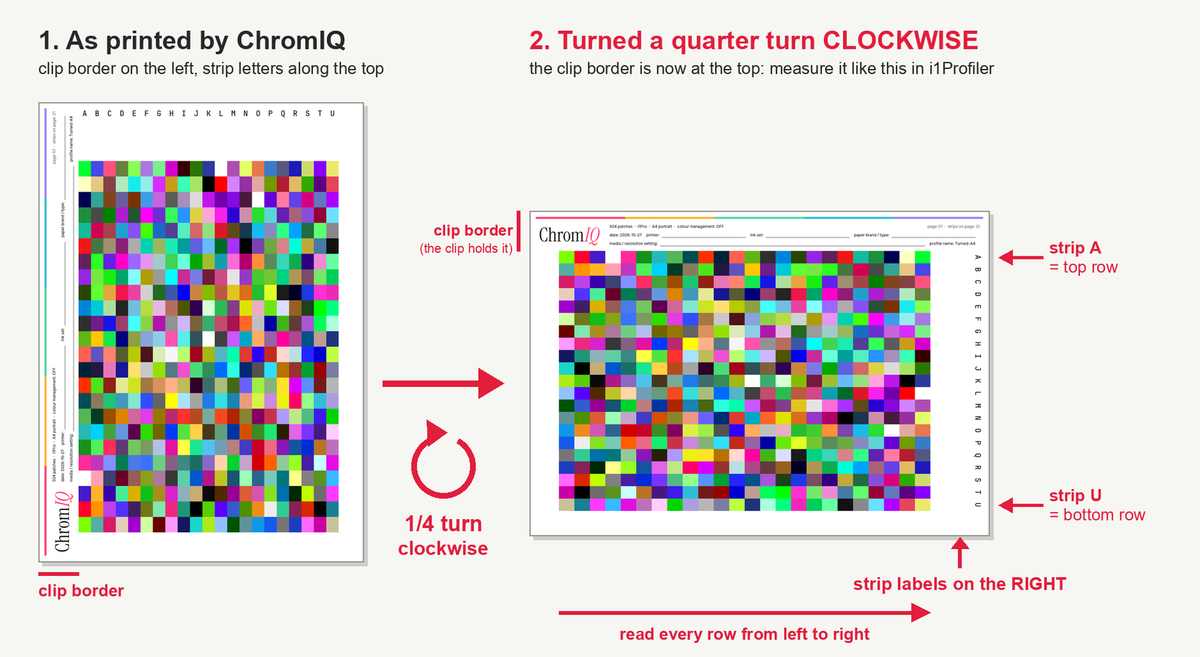 14-turn-the-sheet-quarter-turn-clockwise.png