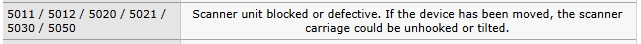Canon error 5011.jpg