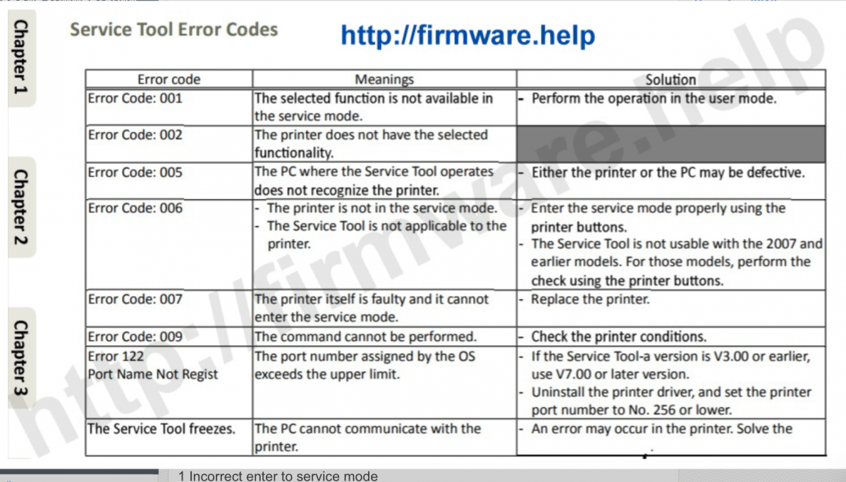 Canon Service Tool Error  Fix Firmware 2021-08-07 08_54_12.png