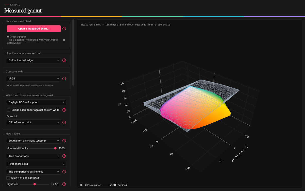 ChromIQ-Gamut-Viewer-1-my-paper-vs-sRGB.png