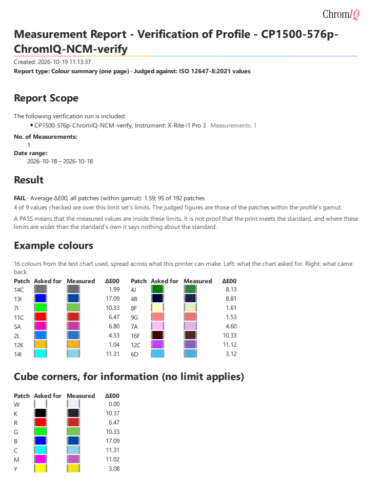 Colour summary (one page) Judged against ISO 12647-8 2021 values.png