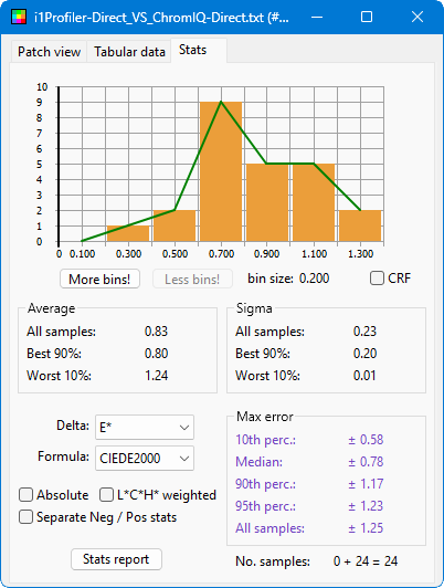 i1Profiler-Direct_VS_ChromIQ-Direct-stat.png