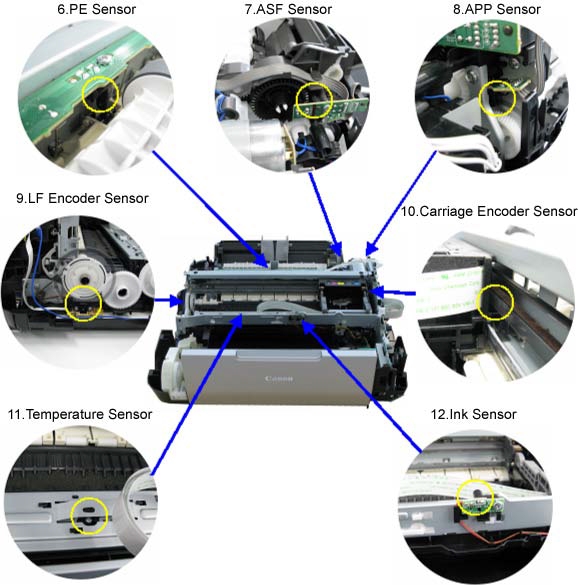 MX860 sensors.jpg