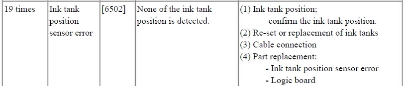 Pro 100 ink error.jpg