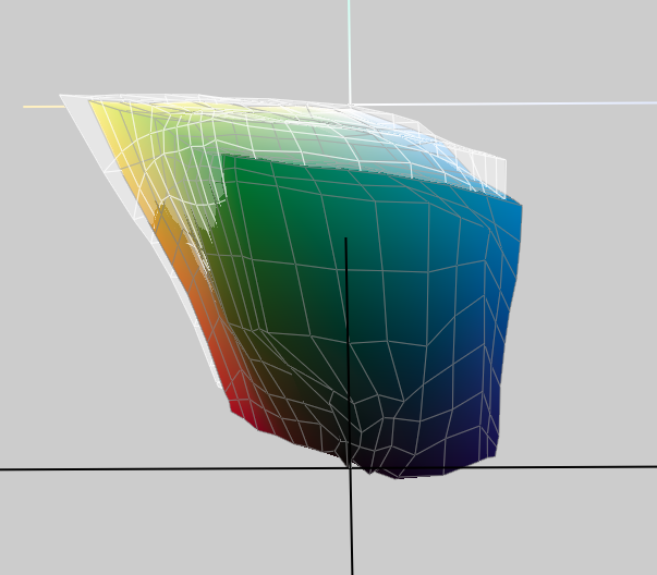 Screenshot Argyll ICC (wirebox) vs SpyderPrint ICC (colors)-BackView.png