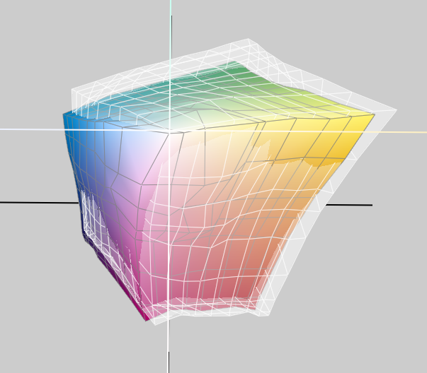 Screenshot Argyll ICC (wirebox) vs SpyderPrint ICC (colors)-FrontView.png