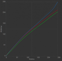 Calibration curves Colormunki_L1952S_20140119_D65.png
