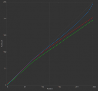 Calibration curves L1952S 2014-01-19 D6500 2.24 M-S 3xCurve+MTX 994.png