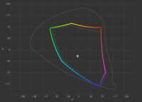 Gamut L1952S 2014-01-19 D6500 2.24 M-S 3xCurve+MTX 994.png