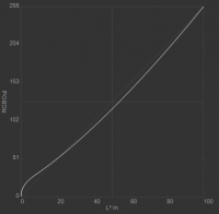 Tone response curves Colormunki_L1952S_20140119_D65.png