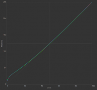 Tone response curves L1952S 2014-01-19 D6500 2.24 M-S 3xCurve+MTX 994.png