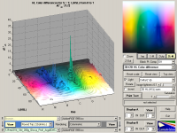 12FEB2014 Sihl Argyll Colormtrc Round Trip Delta Eab.png