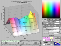 Argyll 9000 II Chroma output.png