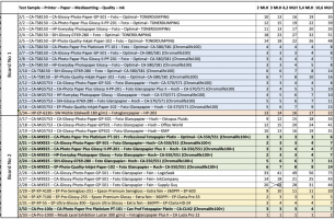 Canon Test Overview.png