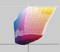Screenshot Argyll ICC (wirebox) vs SpyderPrint ICC (colors)-BottomFrontView.png