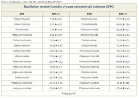 Kalibrering af hygrometer.jpg