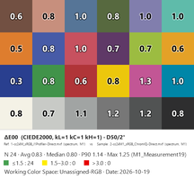 i1Profiler-Direct_VS_ChromIQ-Direct_Labelled.png