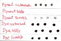 Pigment-dye test.jpg