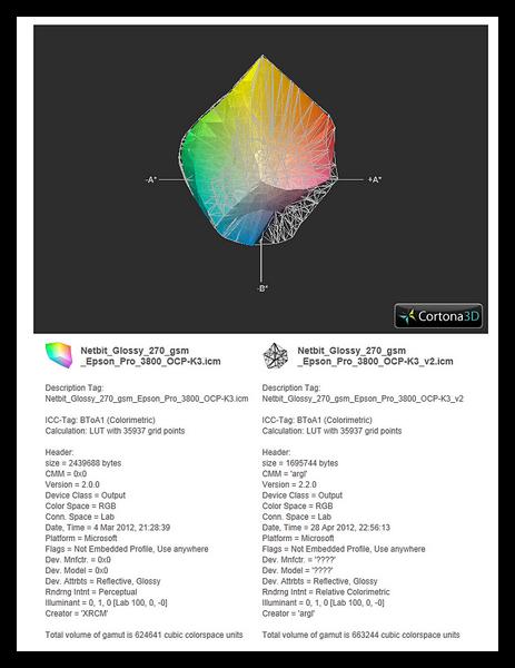 2251_profile_comparison_ocp-k3_versus_ocp-k3_v2-brd.jpg