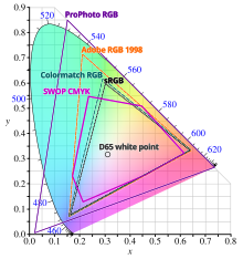 220px-CIE1931xy_gamut_comparison.svg.png