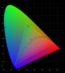 220px-Cie_Chart_with_sRGB_gamut_by_spigget.png