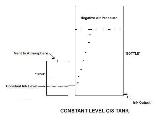1587_constant_level_cis_tank.jpg