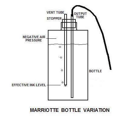1587_marriotte_bottle_variation.jpg