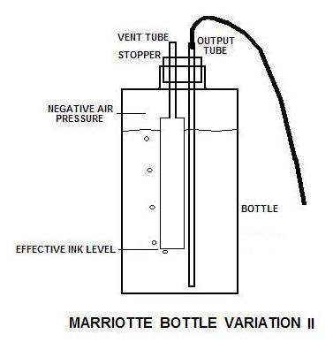 1587_marriotte_bottle_variation_ii.jpg