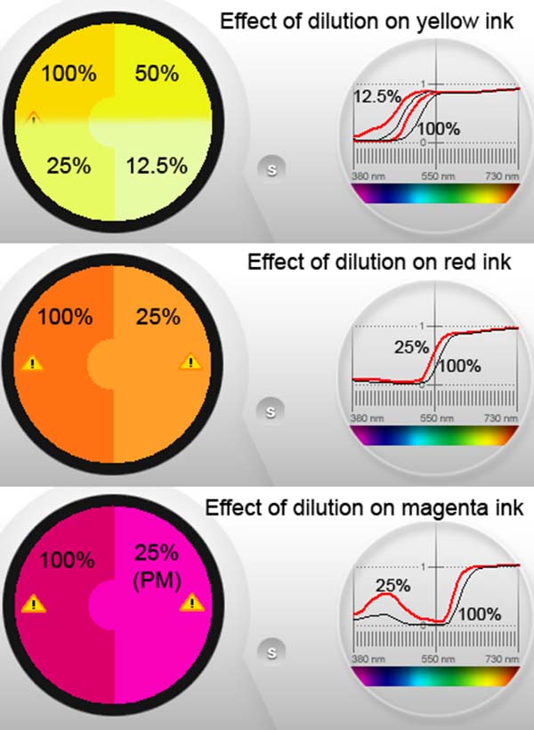 Ink_Dilution.jpg